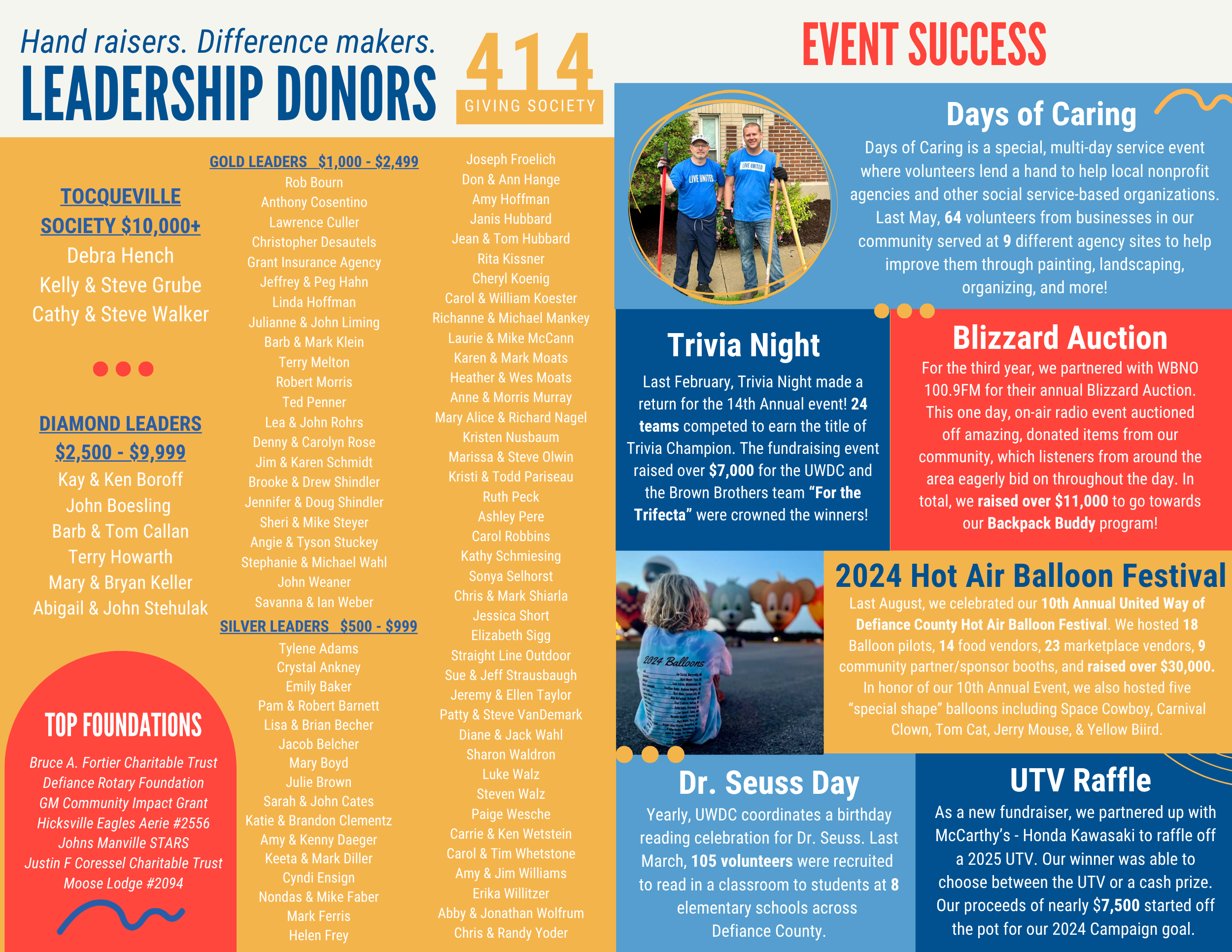 2025 Annual Report Page 2