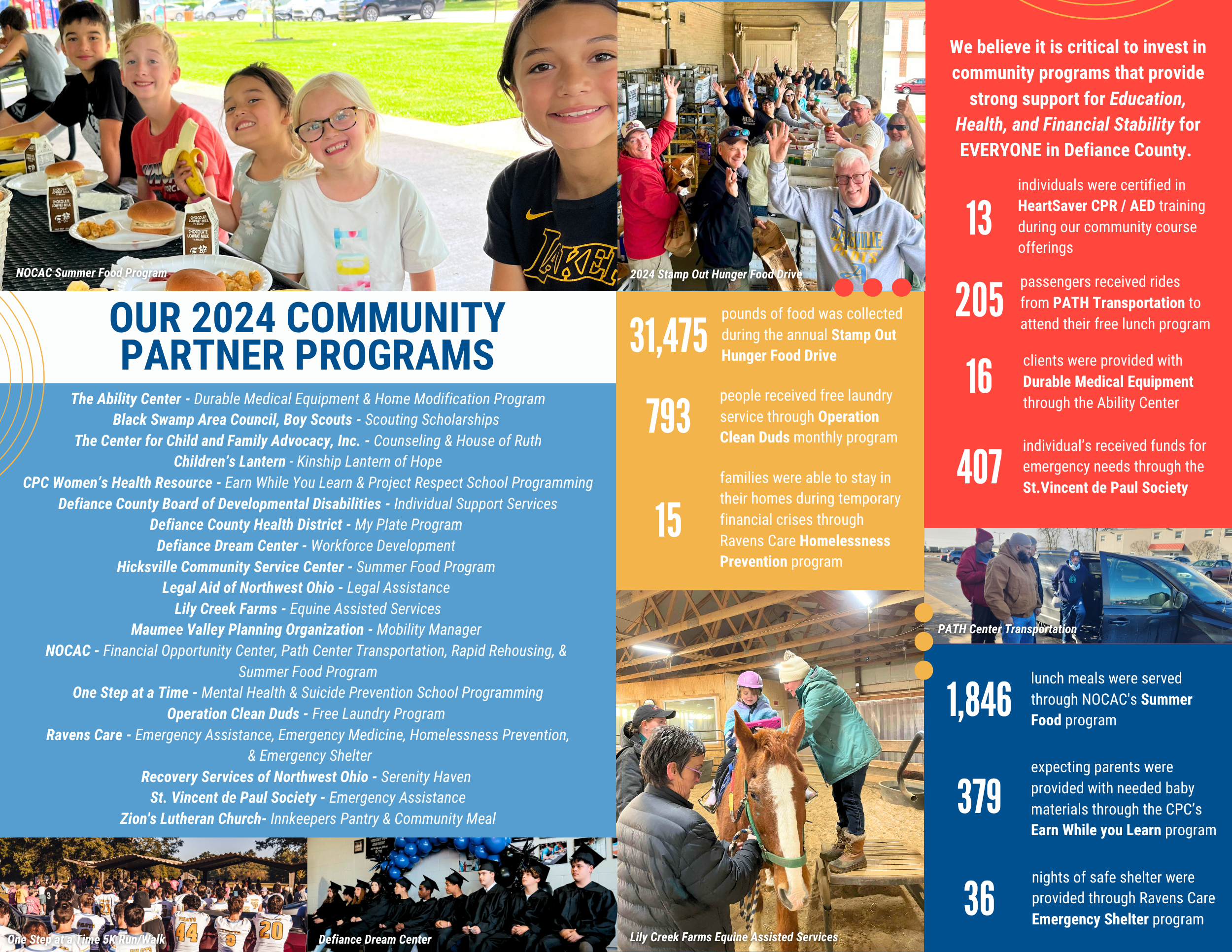 2025 Annual Report Page 3