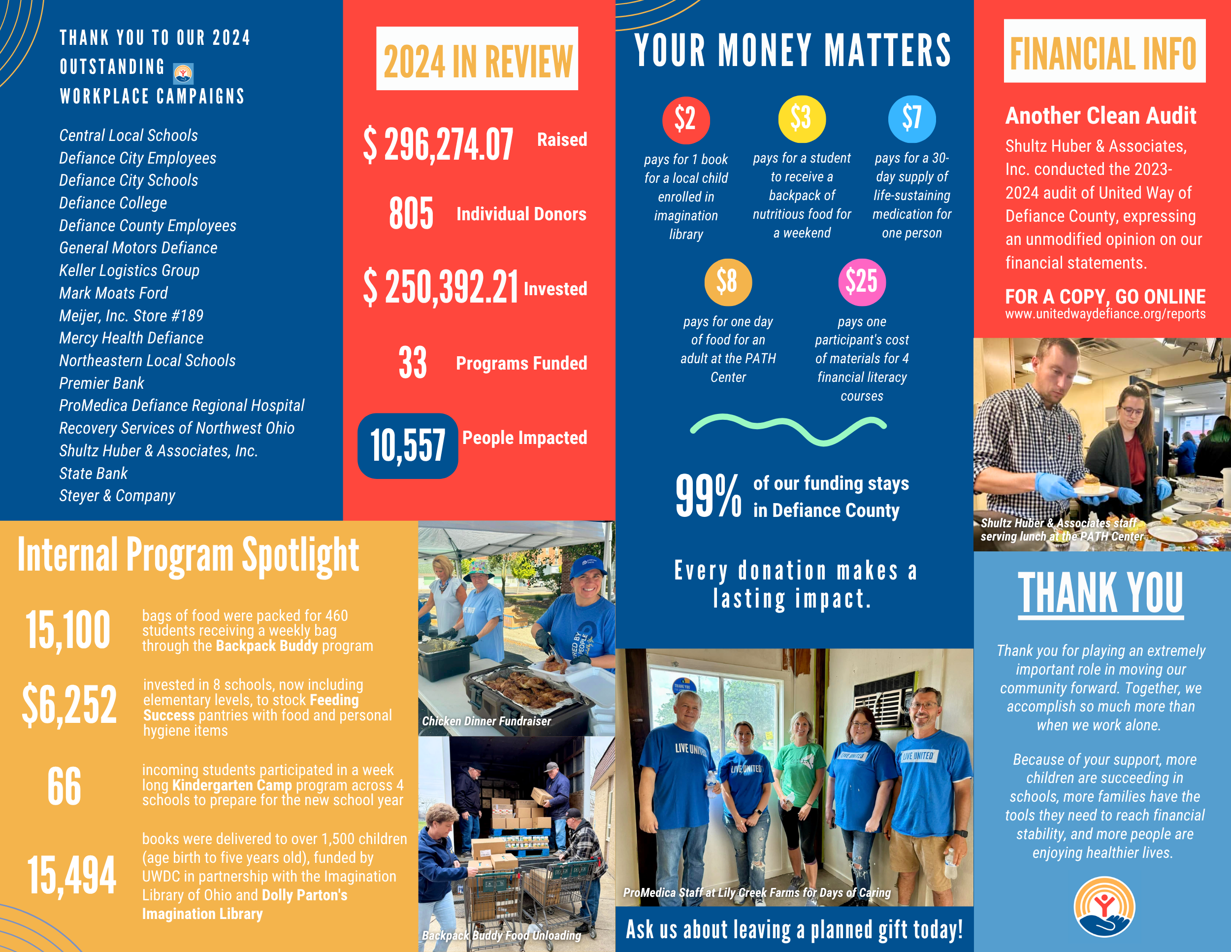 2025 Annual Report Page 4